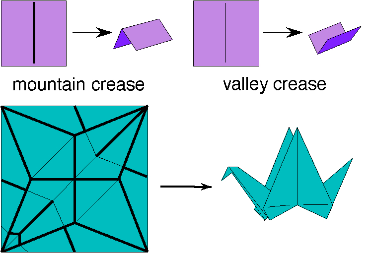Mountain vs. valley creases with an example of a crease pattern